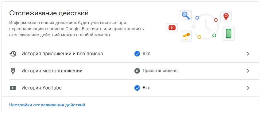 Отслеживание активности