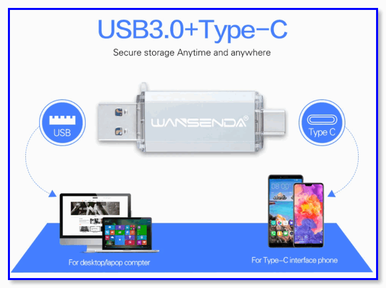 WANSENDA Флэш-накопитель USB Type C 512 ГБ Флэш-накопитель OTG