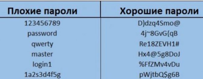 Какие пароли на телефон будут надежной защитой